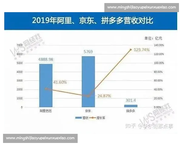 京东与淘宝电商大战再升级 如何破解价格战与流量争夺困局